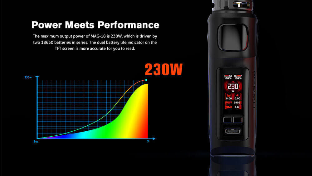 Mag 18 ile Maximum Güç, Yoğun Aroma